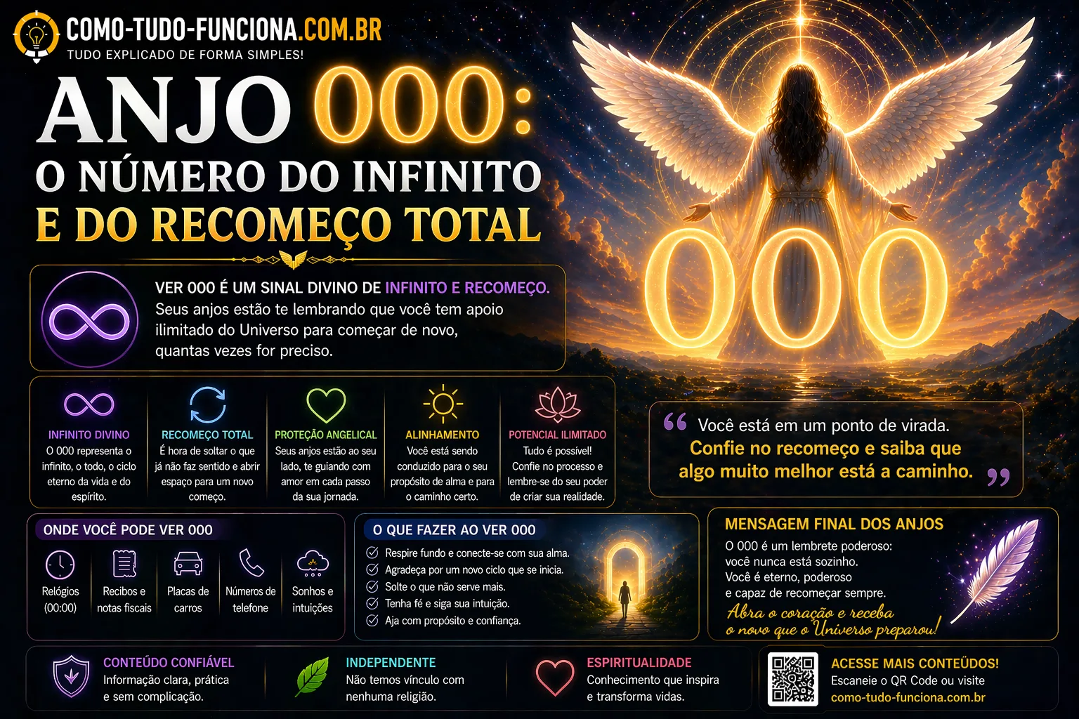 Infográfico com um anjo e o número 000, com o título Anjo 000: o número do infinito e do recomeço total