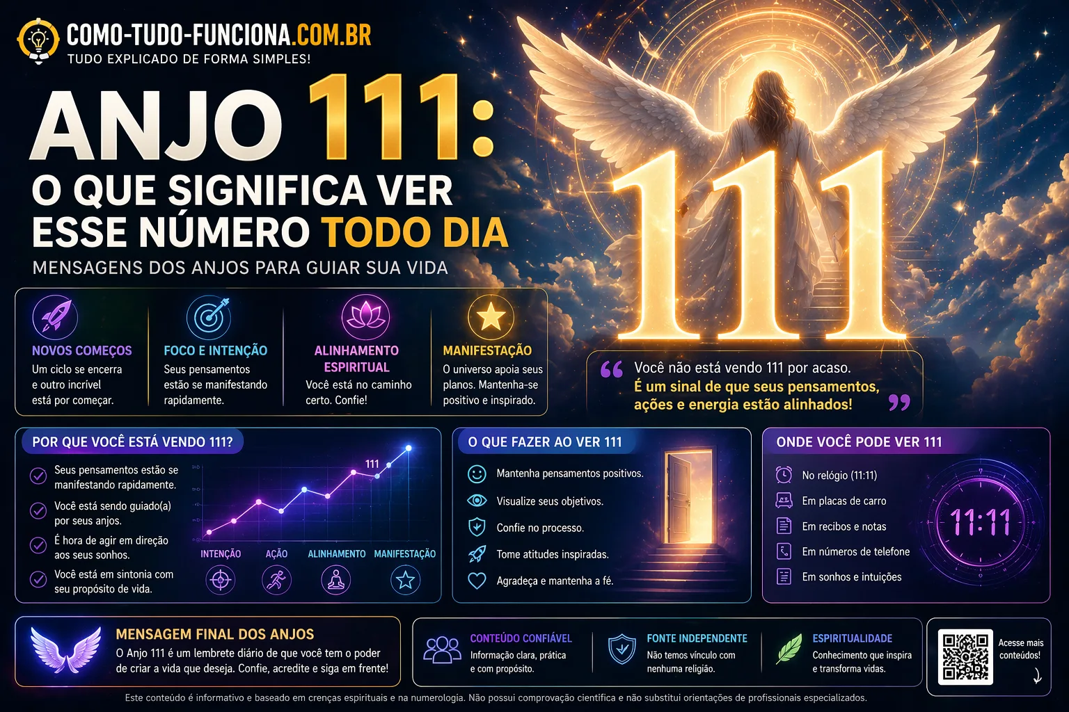 Infográfico com um anjo e o número 111, com o título Anjo 111: o que significa ver esse número todo dia