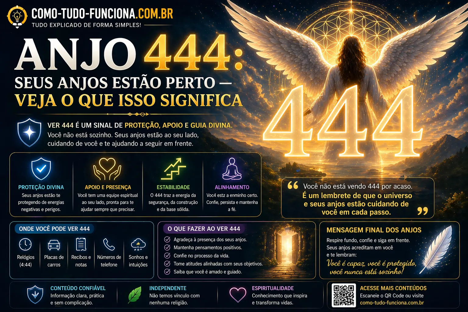 Infográfico com um anjo e o número 444, com o título Anjo 444: seus anjos estão perto