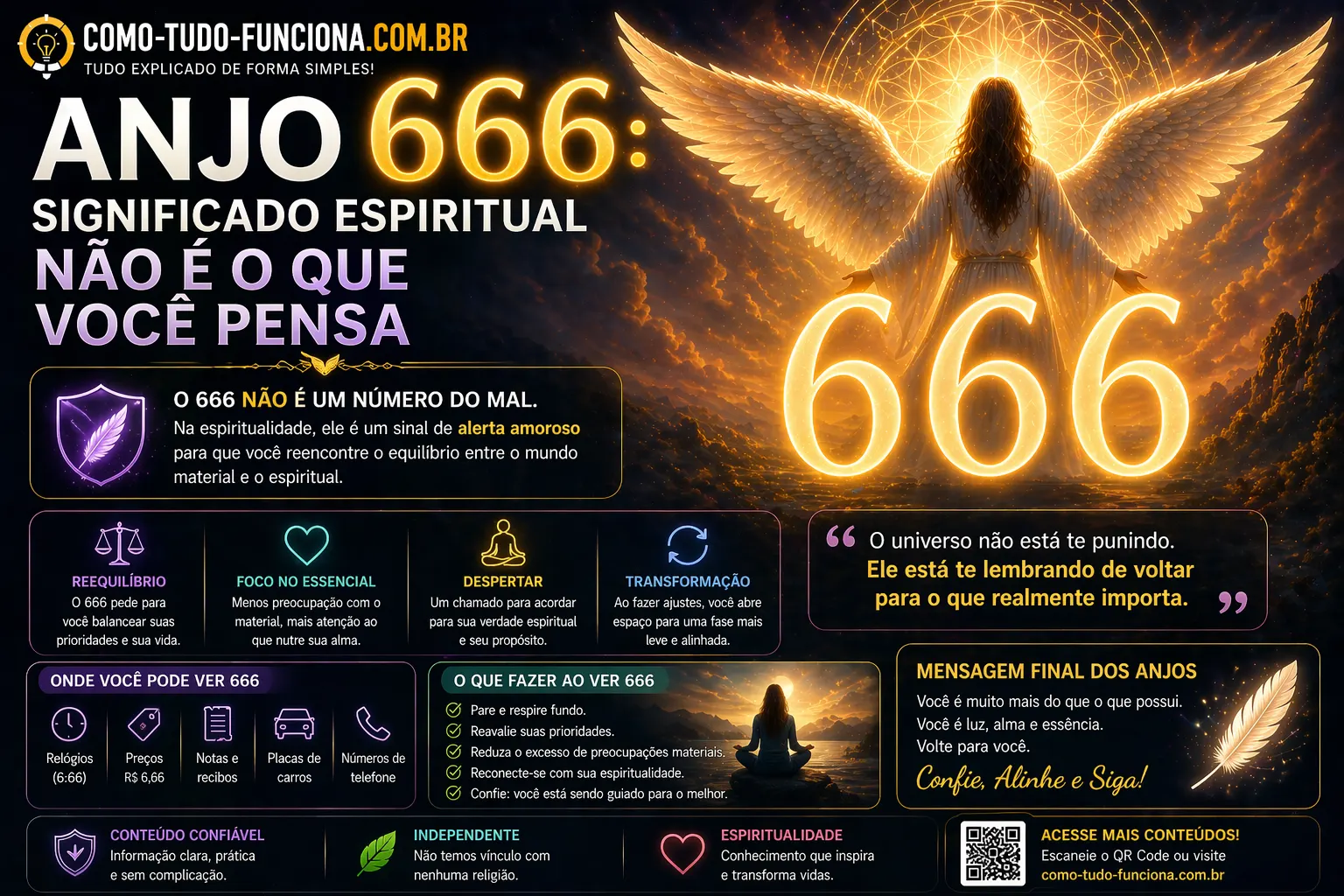 Infográfico com um anjo e o número 666, com o título Anjo 666: significado espiritual