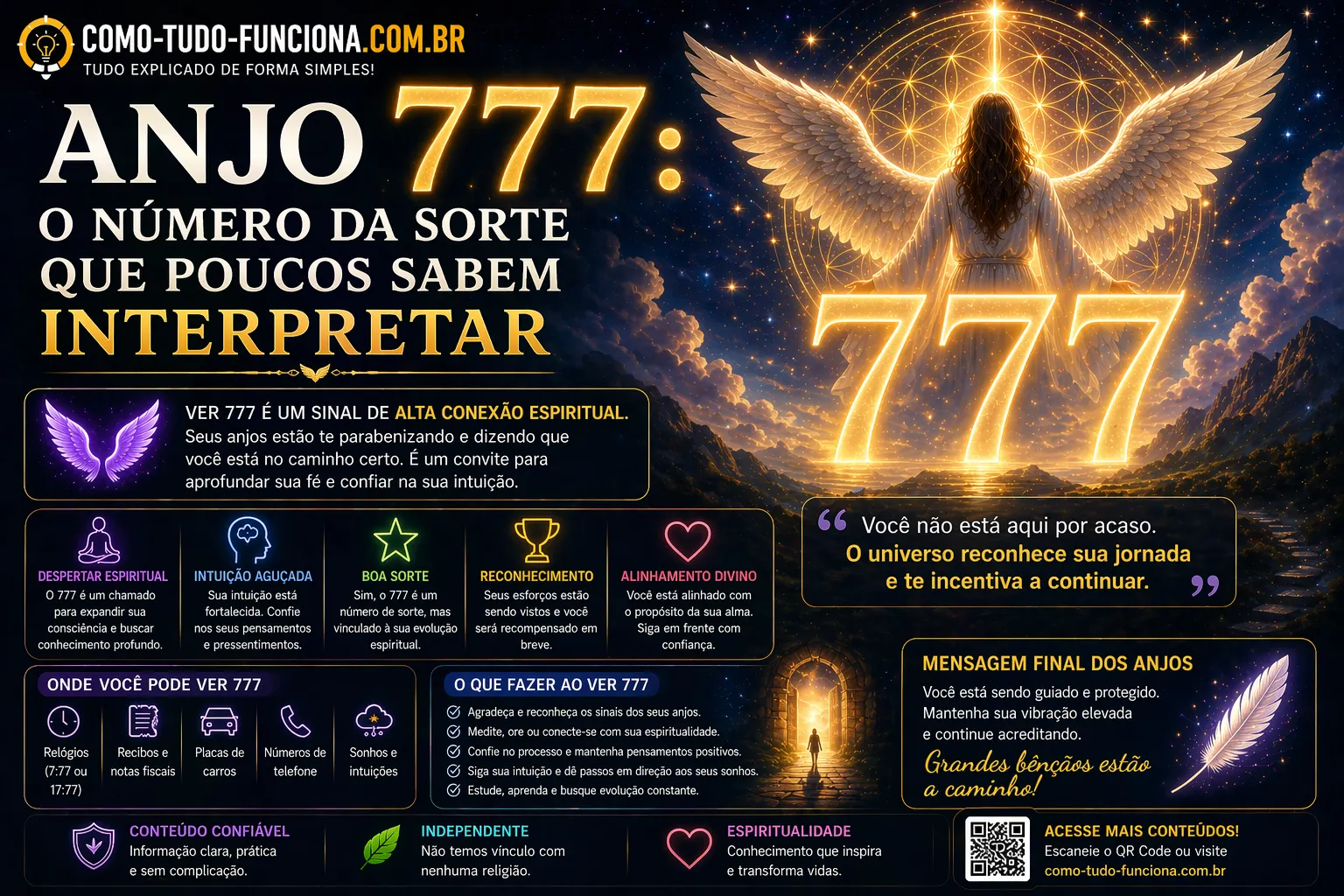 Infográfico com um anjo e o número 777, com o título Anjo 777: o número da sorte