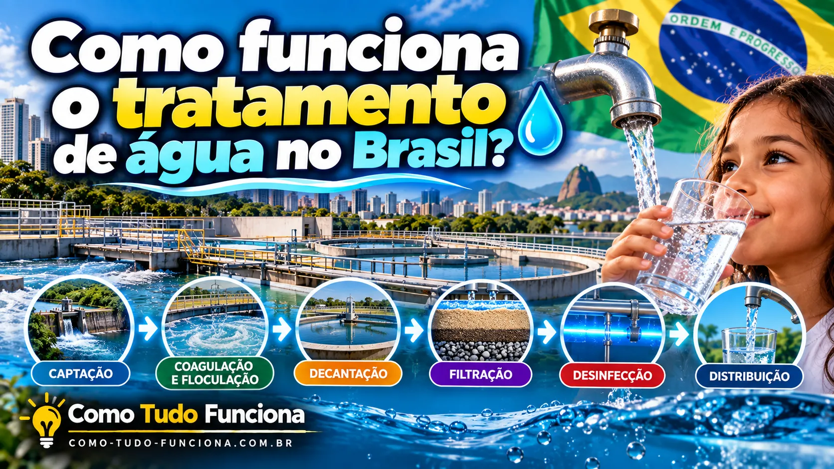 Estação de tratamento de água com tanques redondos, torneira aberta e menina bebendo um copo d'água, com as etapas captação, coagulação e floculação, decantação, filtração, desinfecção e distribuição