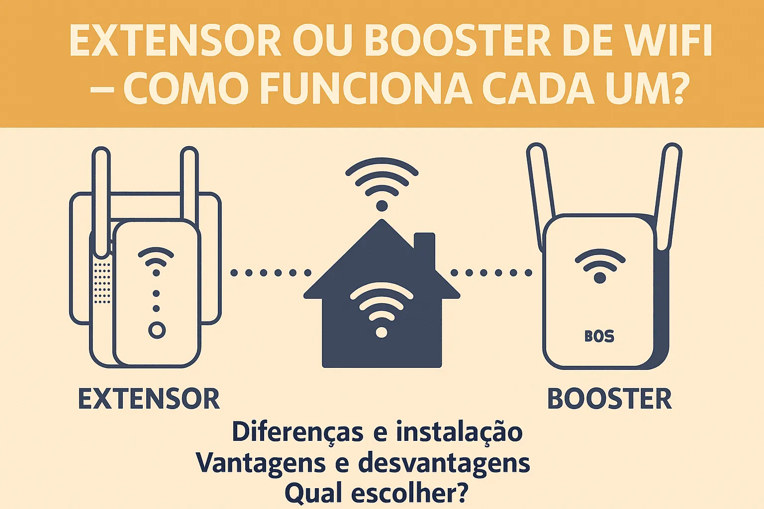 Ilustração de um extensor e um booster de Wi-Fi ao lado de uma casa, com o título Extensor ou booster de WiFi