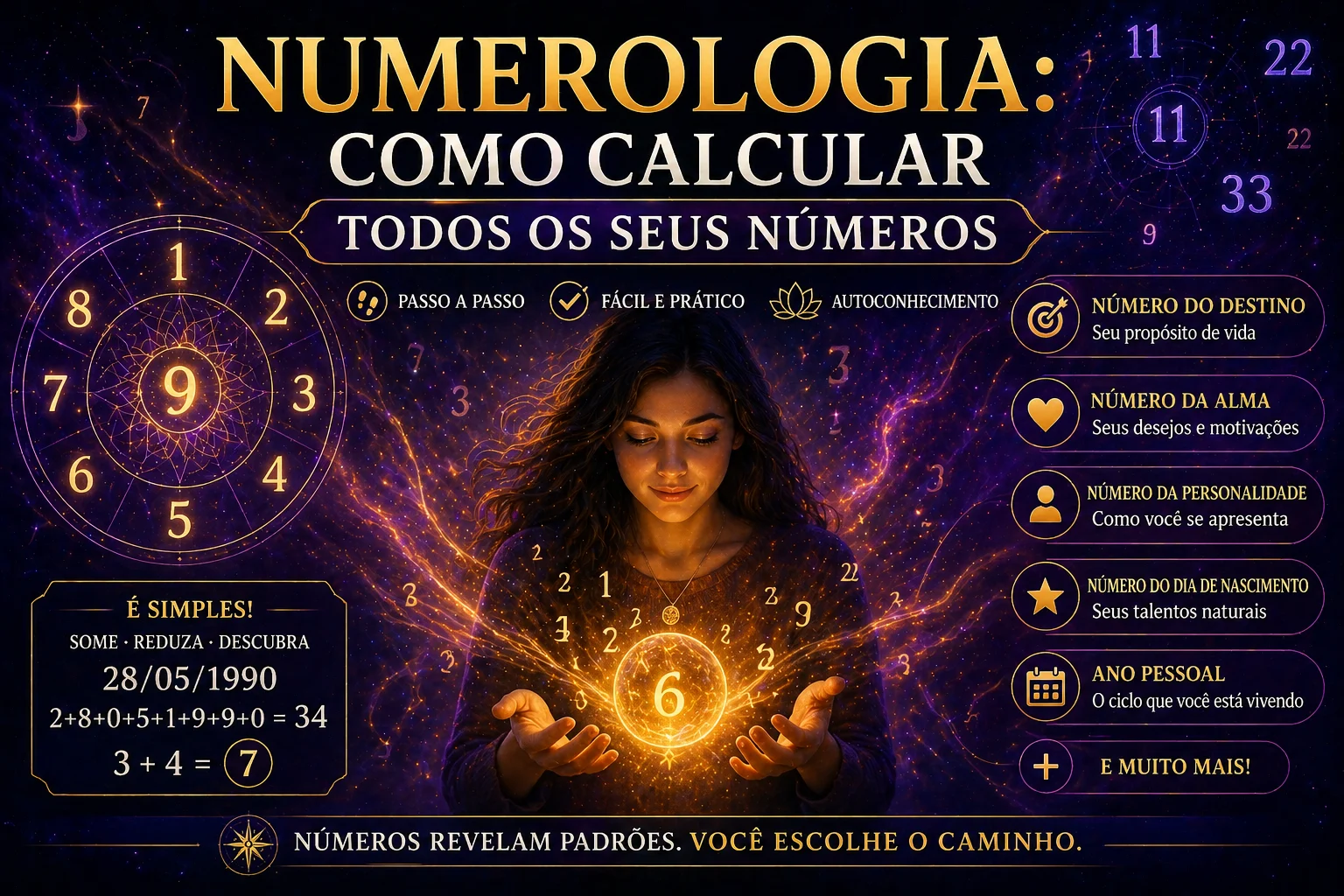 Mulher cercada de números com um cálculo de data de nascimento, com o título Numerologia: como calcular todos os seus números