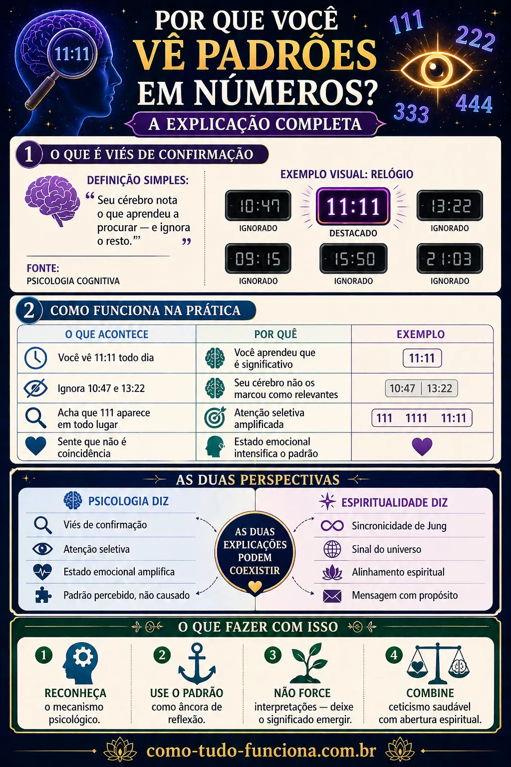 infográfico viés de confirmação espiritualidade padrões números angélicos psicologia sincronicidade