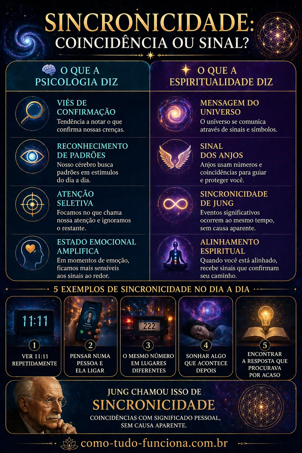 infográfico sincronicidade psicologia vs espiritualidade carl jung viés de confirmação números angélicos significado